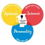 Career Counselling Process