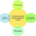 Corporate Social Responsibility